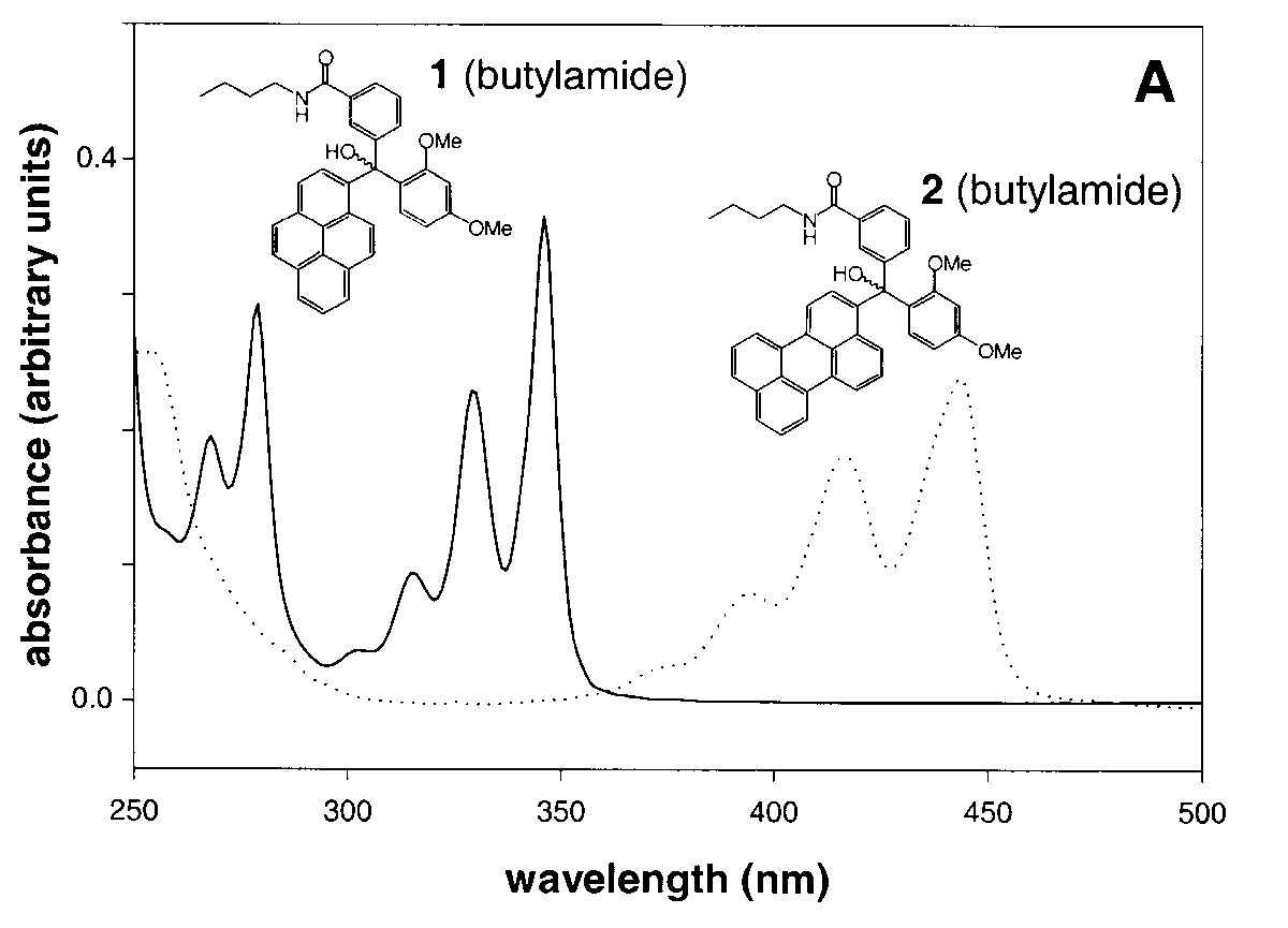 Figure 1A