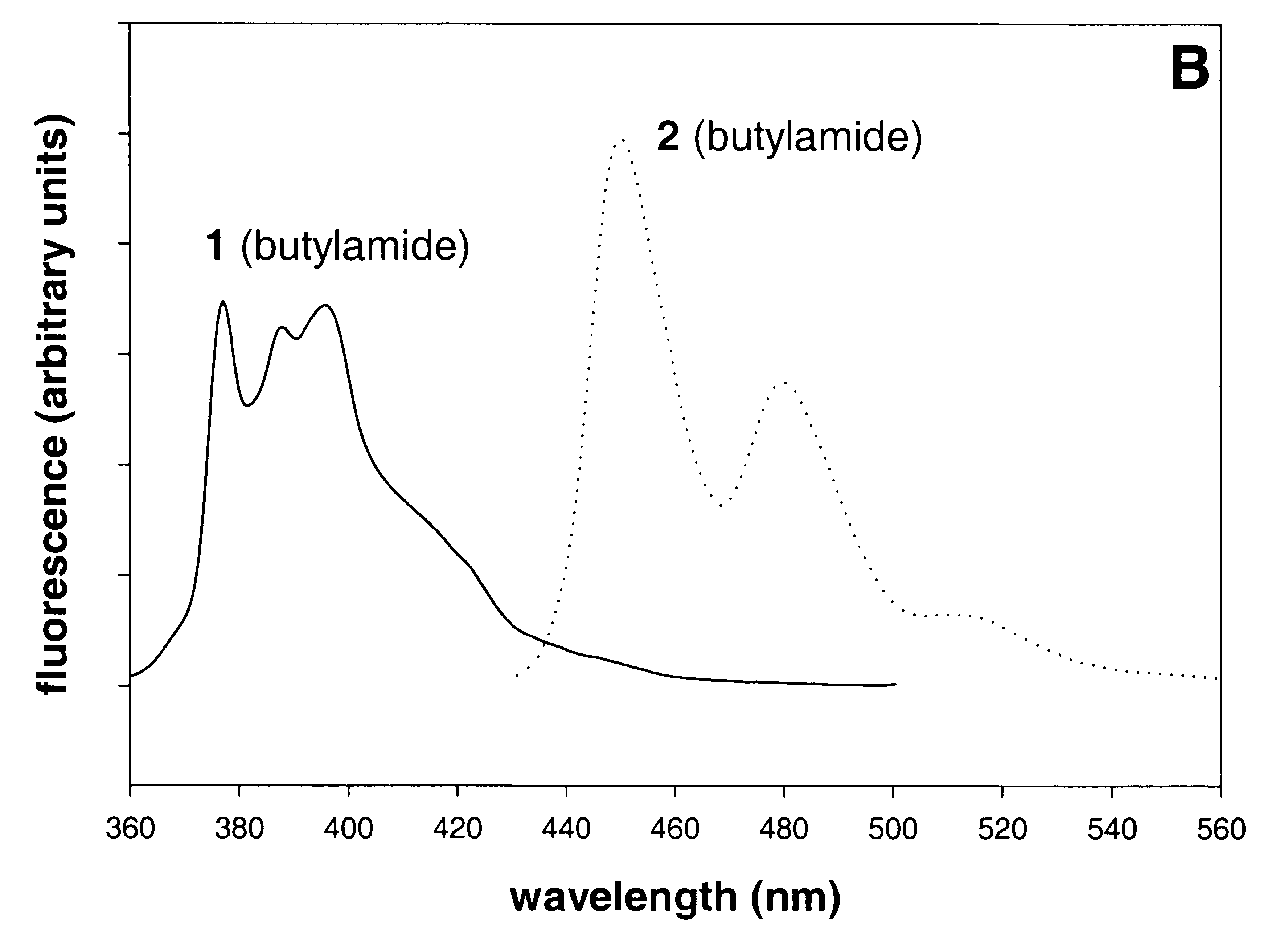 Figure 1B