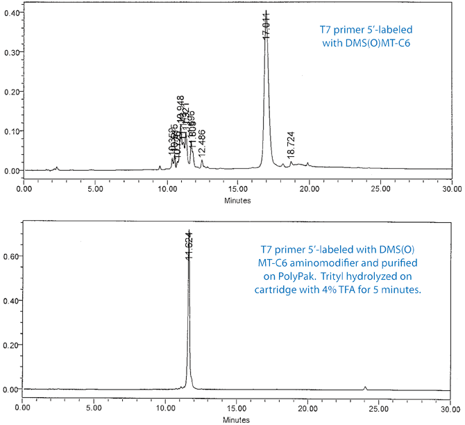 Stability of trityl cations