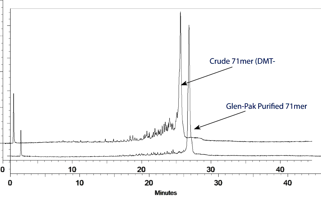 purified hplc