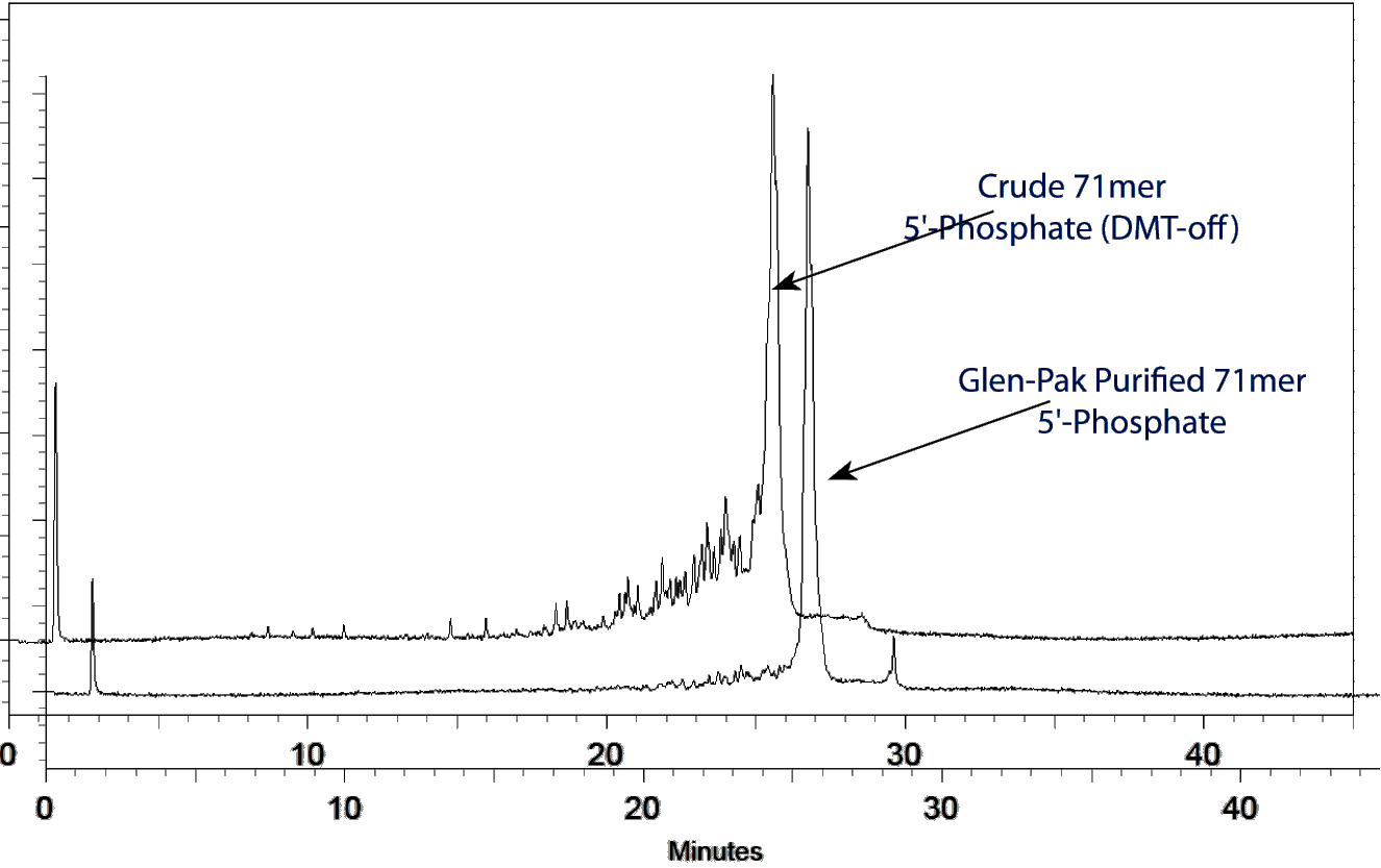 purified hplc