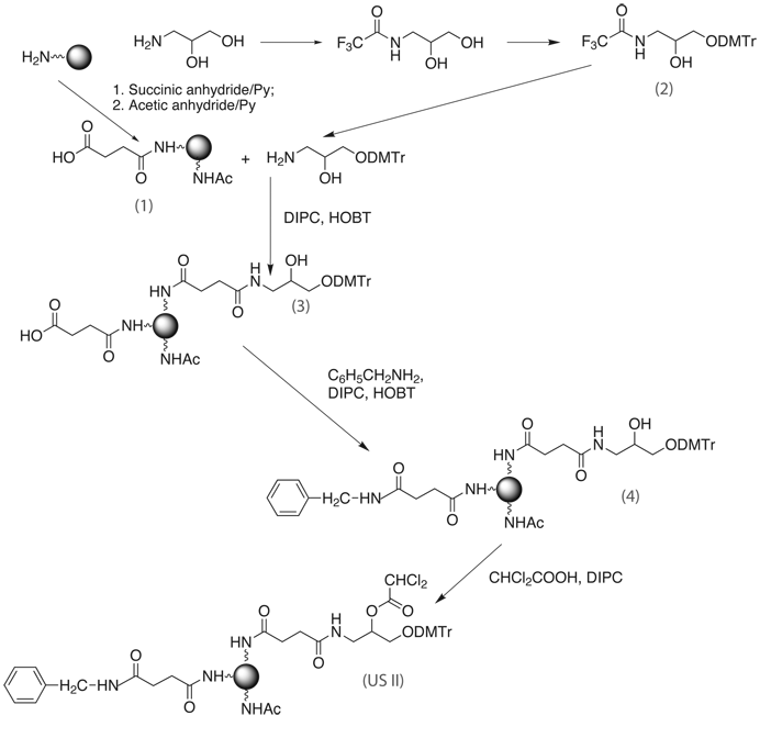 scheme 1