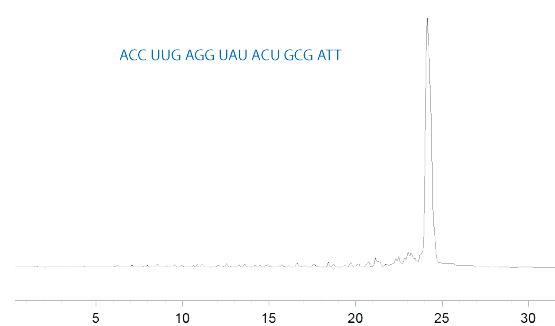 Figure 1a