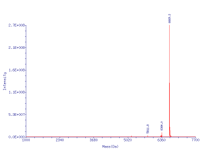 Figure 1b