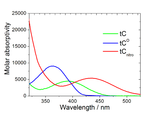 Figure 2a