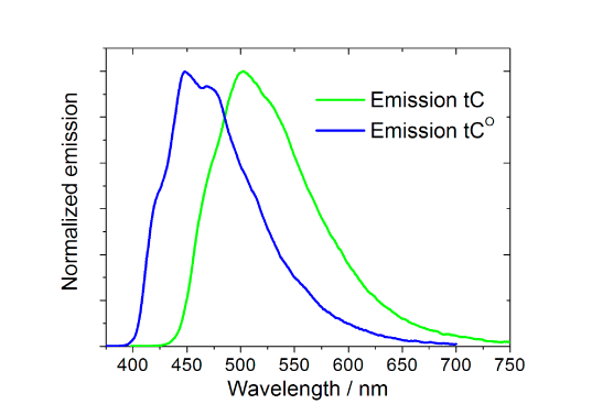 Figure 2b