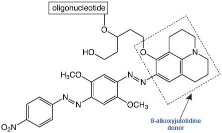 Figure2