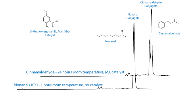 Fig1