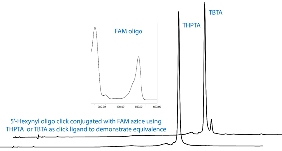 Fig2