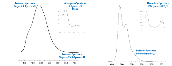 Figure 2a 2b
