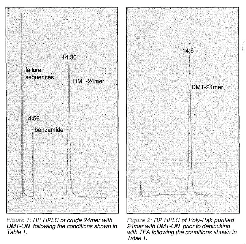 Fig 1 and 2