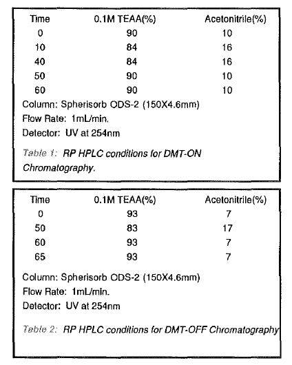 tables