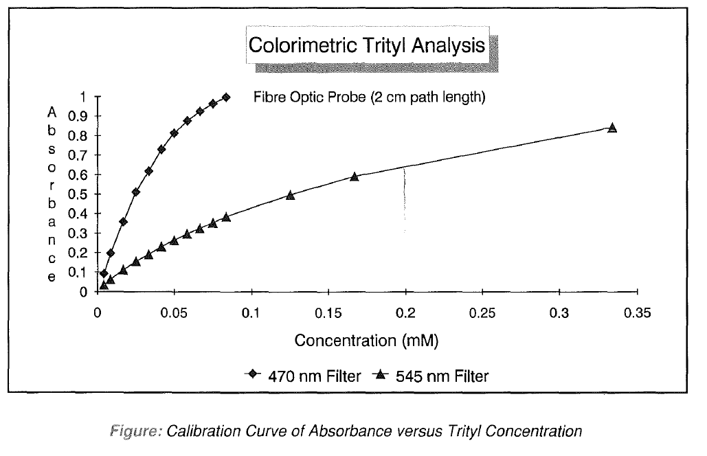 Figure 1-3