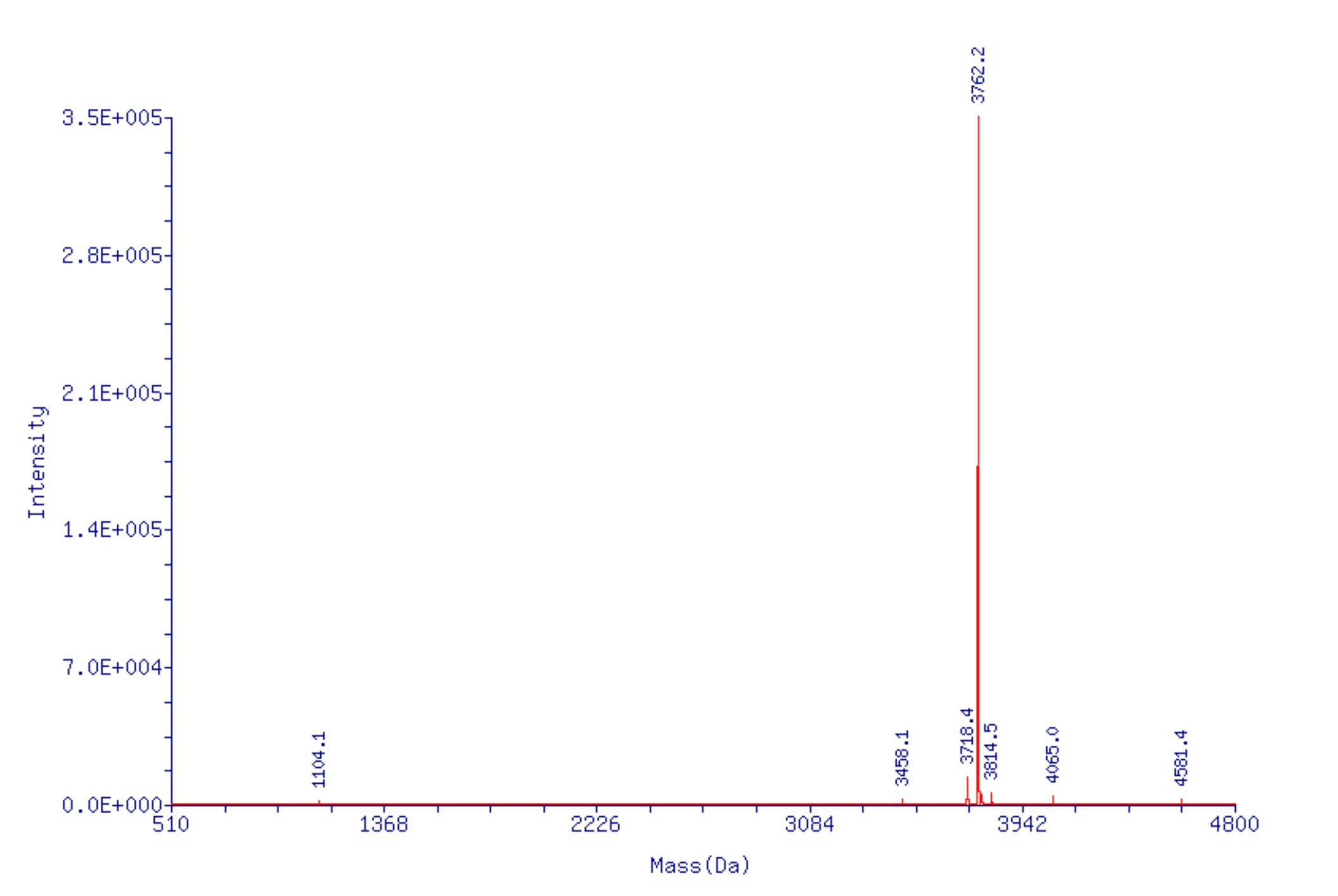 Figure 5B