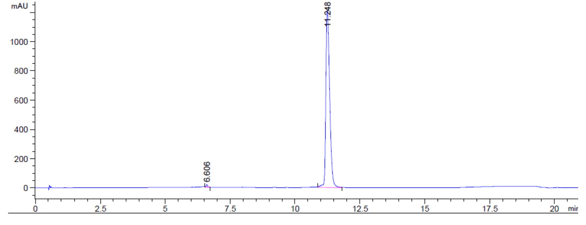 Figure 1c