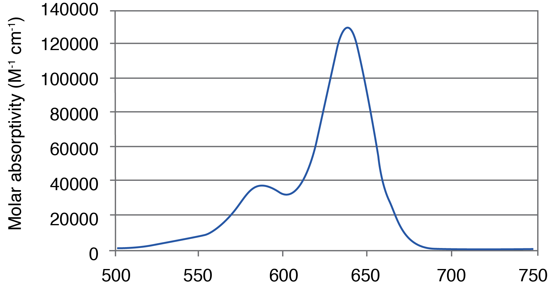 Fig 1-2