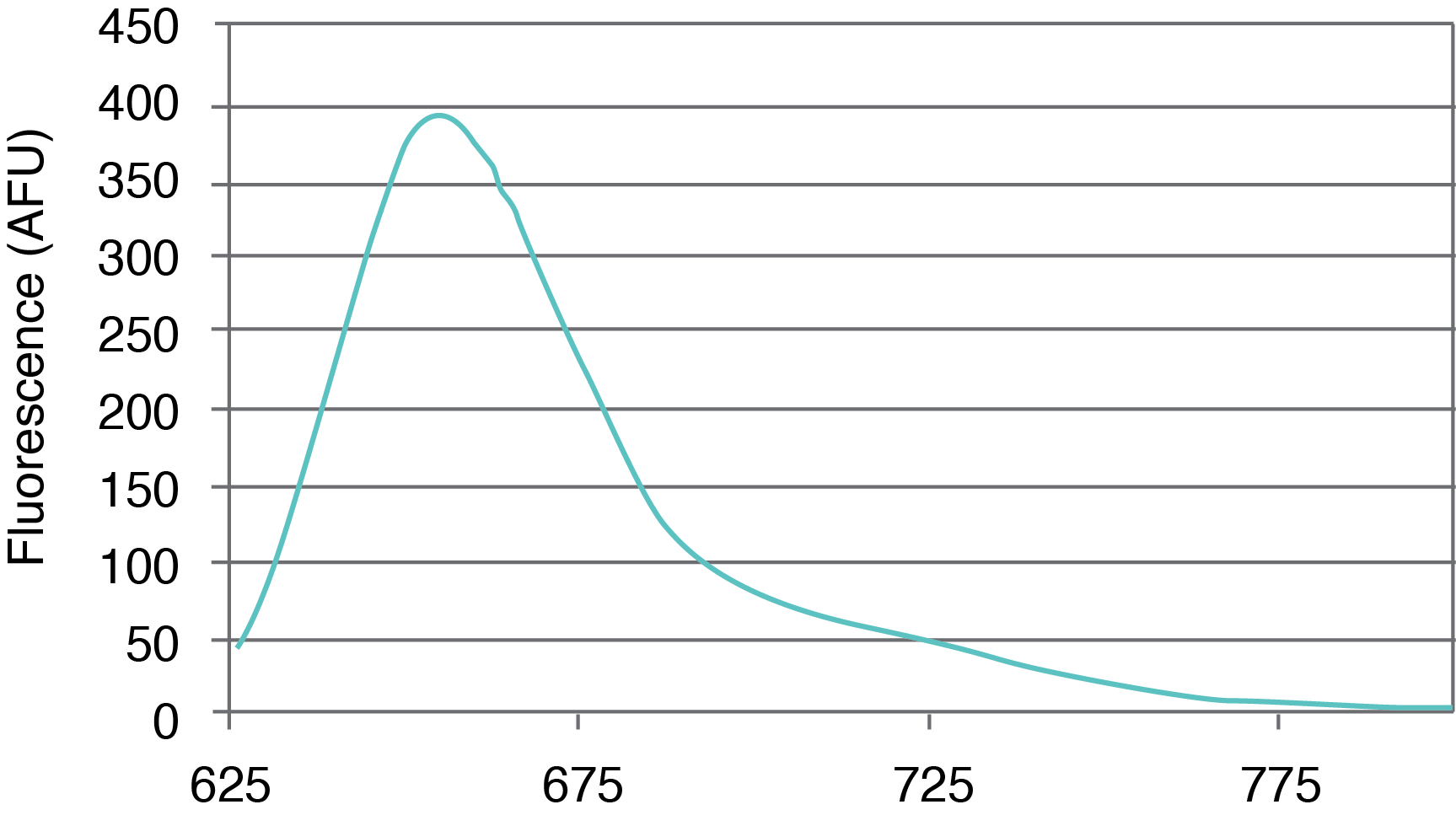 Fig 1-3