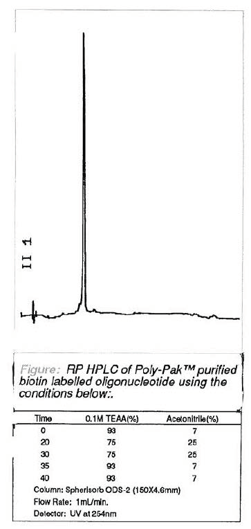 Figure1