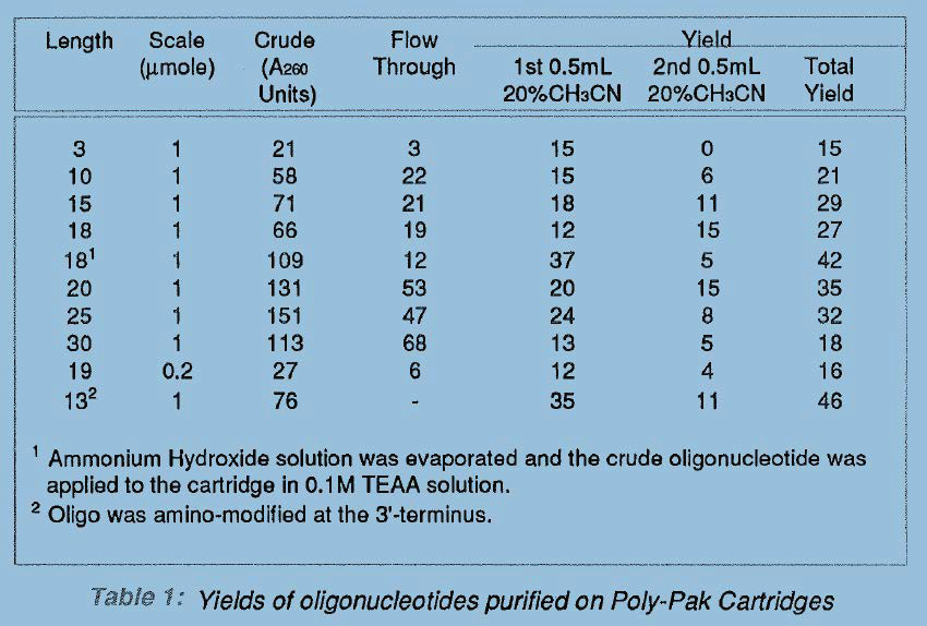 Table 1