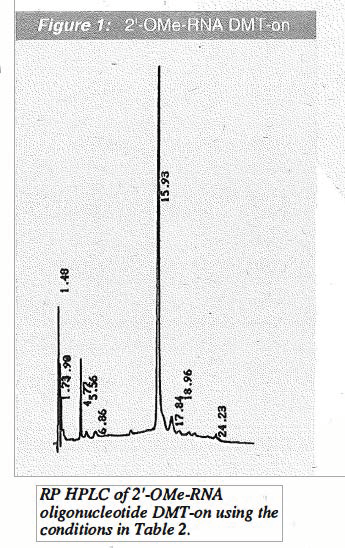 FIg1