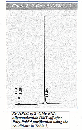 Fig2