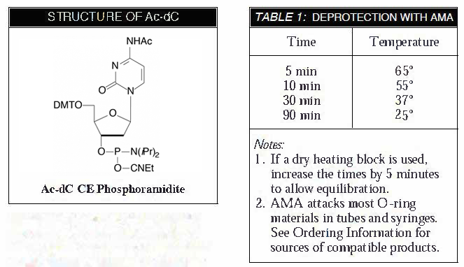 Structure and Table 1