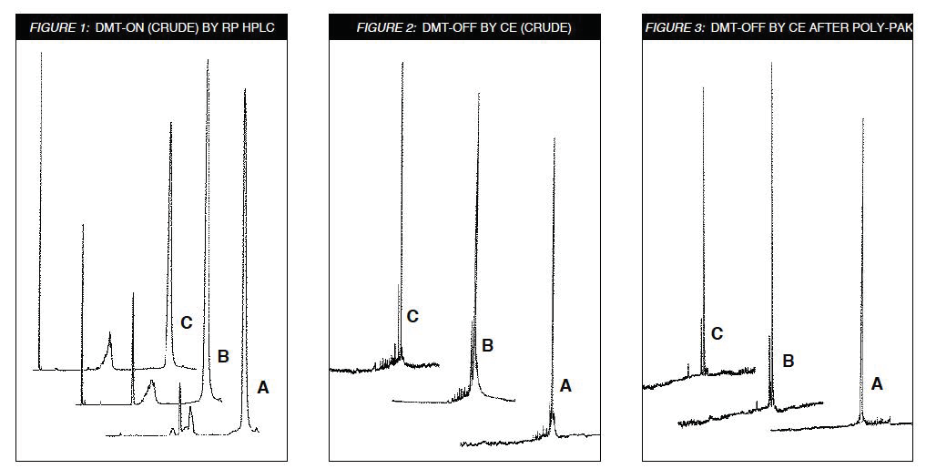 Figures 1-3