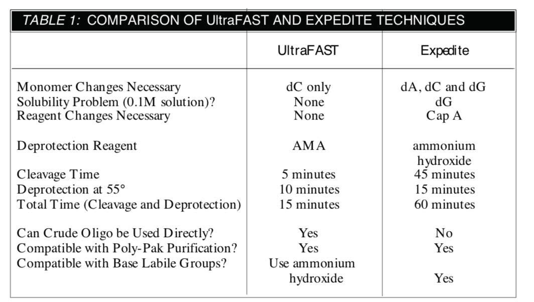 Table 1 / Figure 2