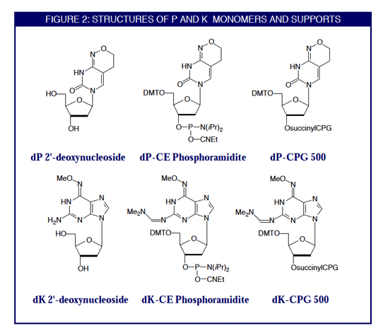 Figure2