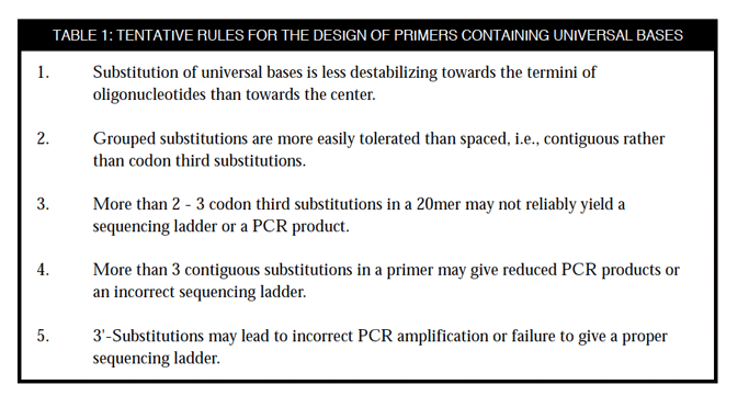 Figure1