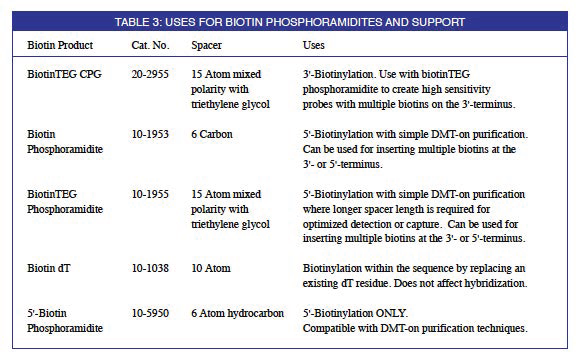 TABLE 3