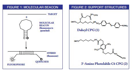 Figure 1 and 2