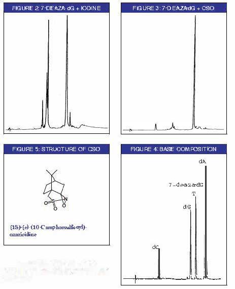 Figures 2-4