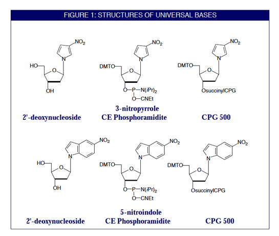 Figure1